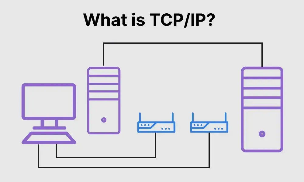 What is TCP/IP and How Does It Make the Internet Work?